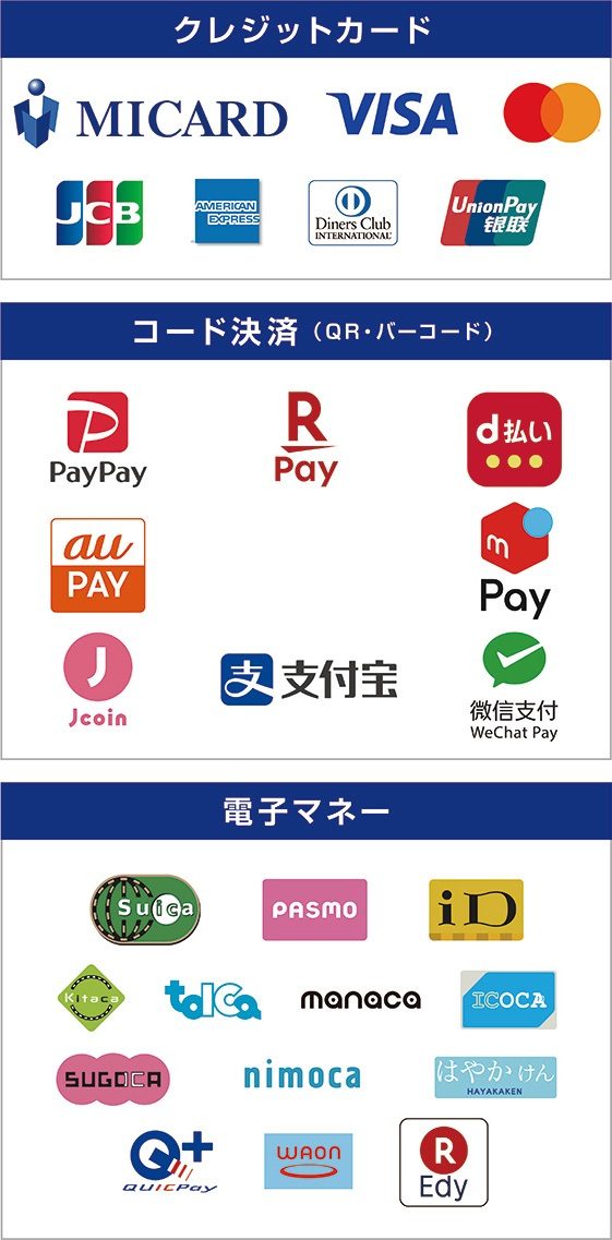 PayPay、楽天ペイ、d払い、Smart Code（au PAY、メルペイ、LINE Pay）、Alipay PARTNER（AlipayHK、EZ-Link、GCash、KakaoPay、Touch'n Go eWallet、true money wallet、Alipay）、WeChat Pay