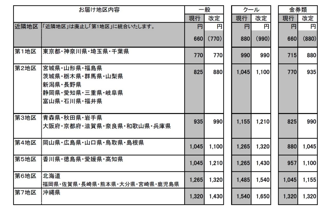配送料金改定