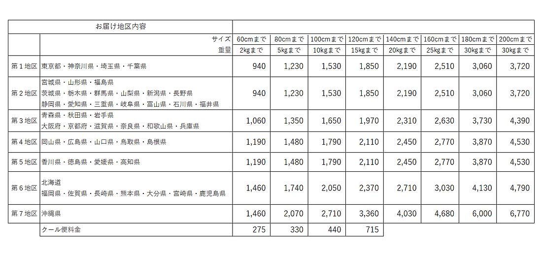 特急便配送料金