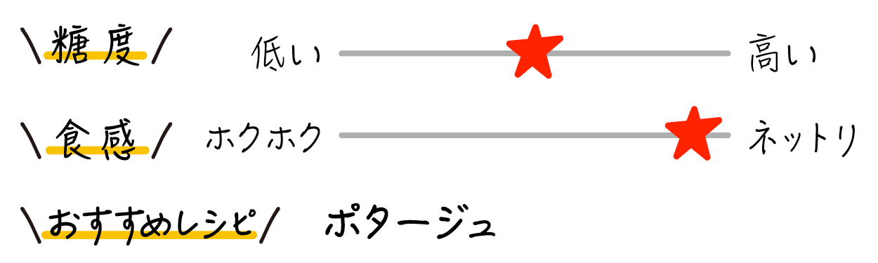 茨城県産他 バターナッツ南瓜