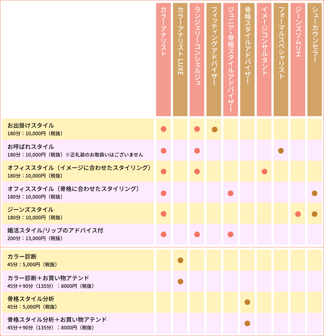チャート