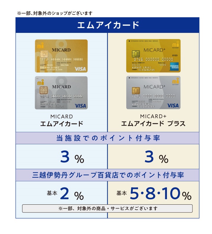 PayPay、楽天ペイ、d払い、Smart Code（au PAY、メルペイ、LINE Pay）、Alipay PARTNER（AlipayHK、EZ-Link、GCash、KakaoPay、Touch'n Go eWallet、true money wallet、Alipay）、WeChat Pay
