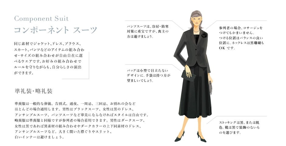 コンポーネントスーツ