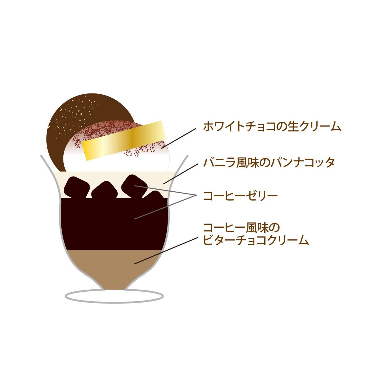 ジュレカフェ内容